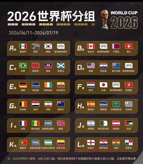 2026美加墨世界杯比赛结果完整版 2026美加墨世界杯比赛结果完整版