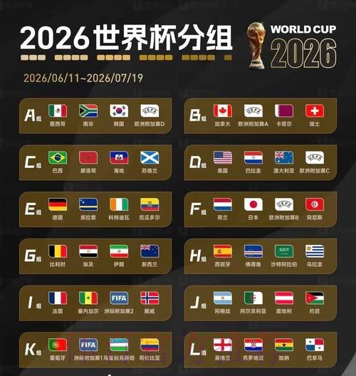 2026美加墨世界杯预测分析方法 2026美加墨世界杯预测分析方法