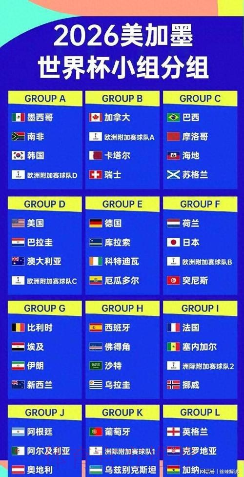 2026美加墨世界杯强队排名