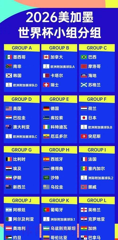 2026世界杯排名哪里看