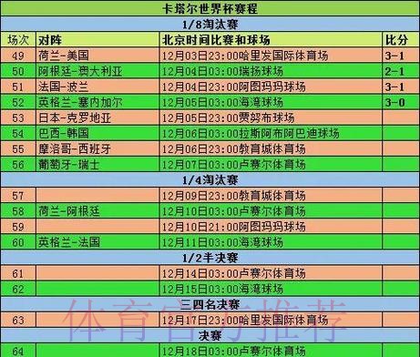 世界杯数据统计入口